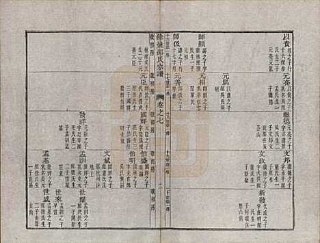 [下载][余姚邵氏宗谱]浙江邵氏(共十六卷首一卷贻编七卷)__清光绪十四年（1888）_七.pdf