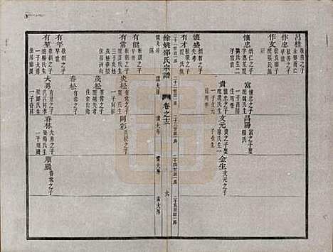 [下载][余姚邵氏宗谱]浙江邵氏(共十六卷首一卷贻编七卷)__清光绪十四年（1888）_十三.pdf