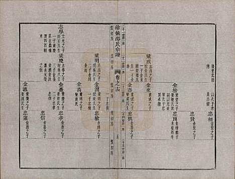 [下载][余姚邵氏宗谱]浙江邵氏(共十六卷首一卷贻编七卷)__清光绪十四年（1888）_十四.pdf