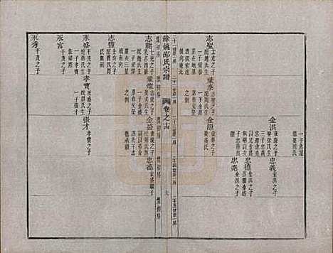 [下载][余姚邵氏宗谱]浙江邵氏(共十六卷首一卷贻编七卷)__清光绪十四年（1888）_十四.pdf