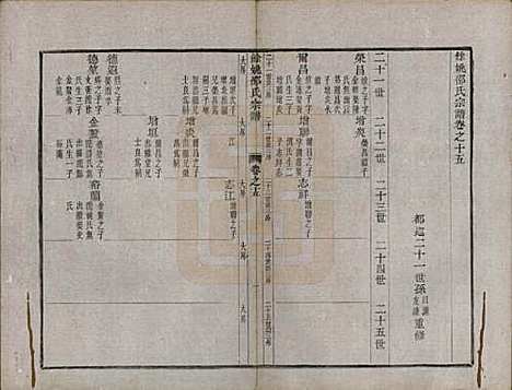 [下载][余姚邵氏宗谱]浙江邵氏(共十六卷首一卷贻编七卷)__清光绪十四年（1888）_十五.pdf