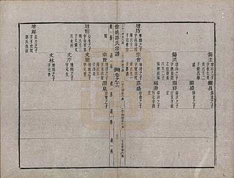 [下载][余姚邵氏宗谱]浙江邵氏(共十六卷首一卷贻编七卷)__清光绪十四年（1888）_十六.pdf