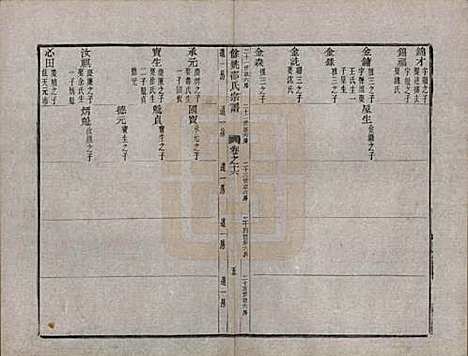 [下载][余姚邵氏宗谱]浙江邵氏(共十六卷首一卷贻编七卷)__清光绪十四年（1888）_十六.pdf