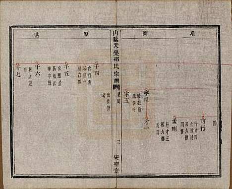 [下载][山阴天乐邵氏宗谱]浙江邵氏__清同治五年（1866）_二.pdf