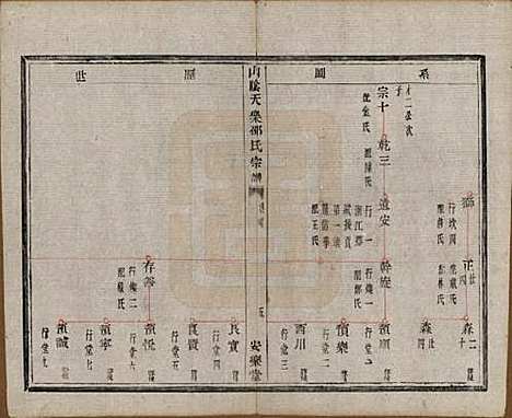 [下载][山阴天乐邵氏宗谱]浙江邵氏__清同治五年（1866）_二.pdf