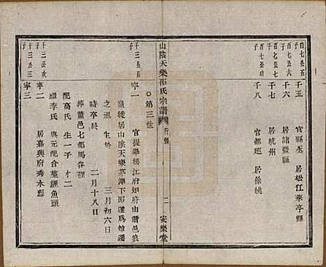 [下载][山阴天乐邵氏宗谱]浙江邵氏__清同治五年（1866）_三.pdf