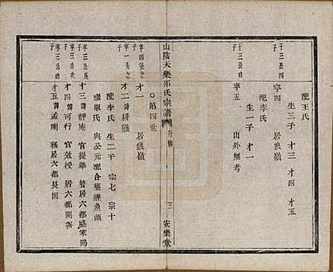 [下载][山阴天乐邵氏宗谱]浙江邵氏__清同治五年（1866）_三.pdf