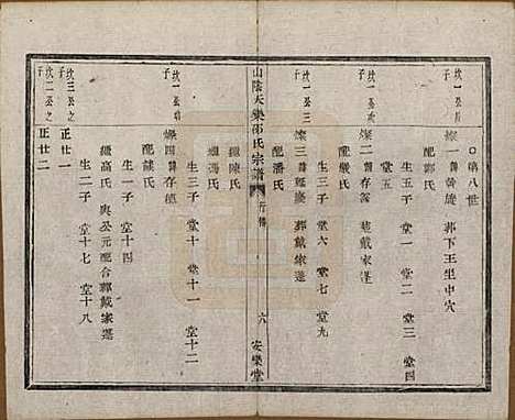 [下载][山阴天乐邵氏宗谱]浙江邵氏__清同治五年（1866）_三.pdf