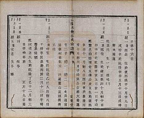 [下载][山阴天乐邵氏宗谱]浙江邵氏__清同治五年（1866）_四.pdf