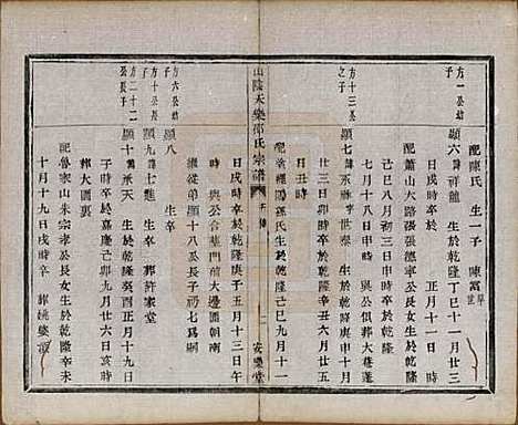 [下载][山阴天乐邵氏宗谱]浙江邵氏__清同治五年（1866）_四.pdf