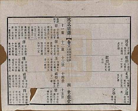 [下载][梁溪沈氏宗谱]江苏沈氏(共三十四卷首一卷)__民国八年（1919）_六.pdf