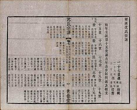 [下载][梁溪沈氏宗谱]江苏沈氏(共三十四卷首一卷)__民国八年（1919）_七.pdf