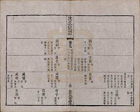 [下载][梁溪沈氏宗谱]江苏沈氏(共三十四卷首一卷)__民国八年（1919）_九.pdf