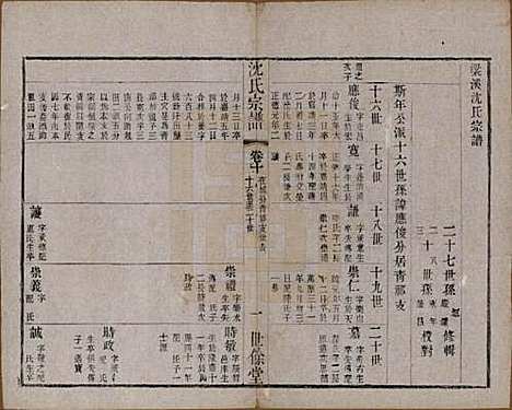 [下载][梁溪沈氏宗谱]江苏沈氏(共三十四卷首一卷)__民国八年（1919）_十.pdf