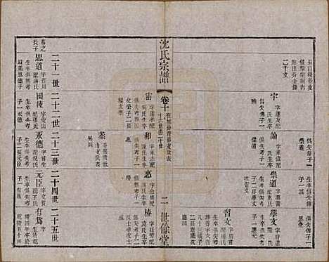 [下载][梁溪沈氏宗谱]江苏沈氏(共三十四卷首一卷)__民国八年（1919）_十.pdf