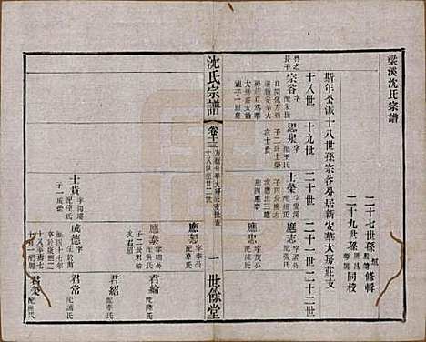 [下载][梁溪沈氏宗谱]江苏沈氏(共三十四卷首一卷)__民国八年（1919）_十三.pdf