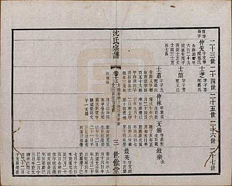 [下载][梁溪沈氏宗谱]江苏沈氏(共三十四卷首一卷)__民国八年（1919）_十三.pdf