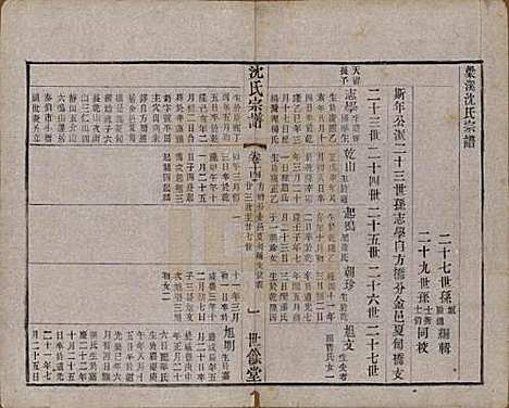 [下载][梁溪沈氏宗谱]江苏沈氏(共三十四卷首一卷)__民国八年（1919）_十四.pdf