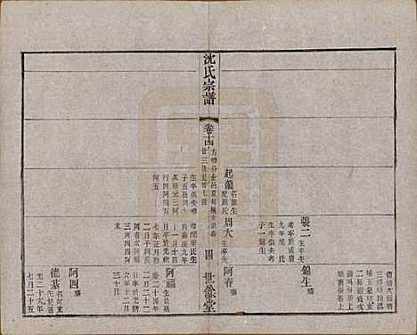 [下载][梁溪沈氏宗谱]江苏沈氏(共三十四卷首一卷)__民国八年（1919）_十四.pdf