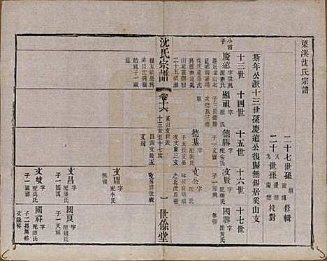 [下载][梁溪沈氏宗谱]江苏沈氏(共三十四卷首一卷)__民国八年（1919）_十六.pdf