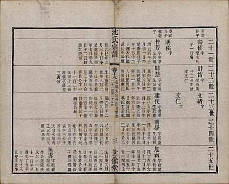 [下载][梁溪沈氏宗谱]江苏沈氏(共三十四卷首一卷)__民国八年（1919）_十八.pdf