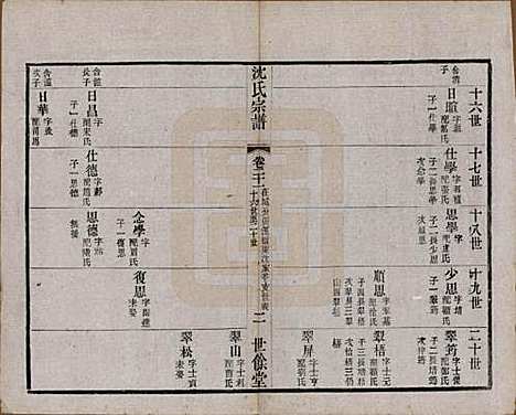 [下载][梁溪沈氏宗谱]江苏沈氏(共三十四卷首一卷)__民国八年（1919）_二十一.pdf