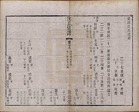 [下载][梁溪沈氏宗谱]江苏沈氏(共三十四卷首一卷)__民国八年（1919）_二十三.pdf