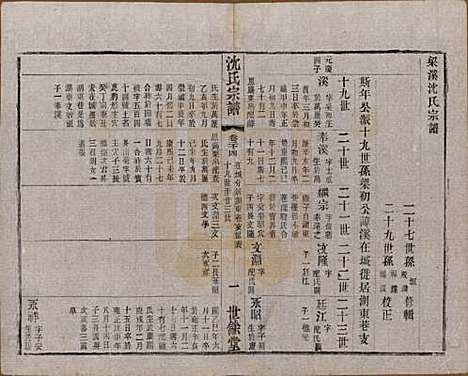 [下载][梁溪沈氏宗谱]江苏沈氏(共三十四卷首一卷)__民国八年（1919）_二十四.pdf