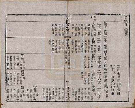 [下载][梁溪沈氏宗谱]江苏沈氏(共三十四卷首一卷)__民国八年（1919）_二十五.pdf