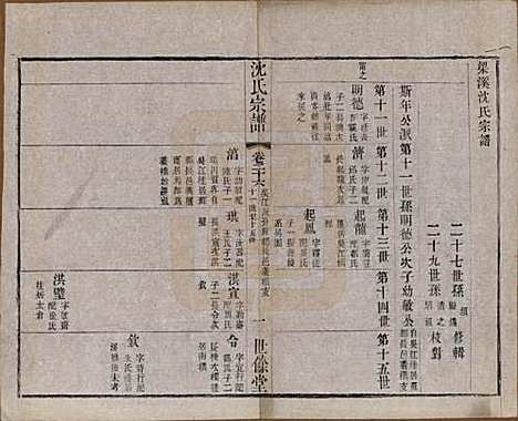 [下载][梁溪沈氏宗谱]江苏沈氏(共三十四卷首一卷)__民国八年（1919）_二十六.pdf