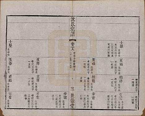 [下载][梁溪沈氏宗谱]江苏沈氏(共三十四卷首一卷)__民国八年（1919）_二十八.pdf