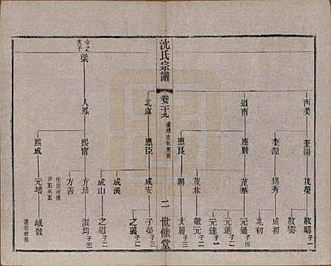 [下载][梁溪沈氏宗谱]江苏沈氏(共三十四卷首一卷)__民国八年（1919）_二十九.pdf