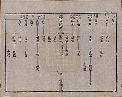 [下载][梁溪沈氏宗谱]江苏沈氏(共三十四卷首一卷)__民国八年（1919）_三十一.pdf