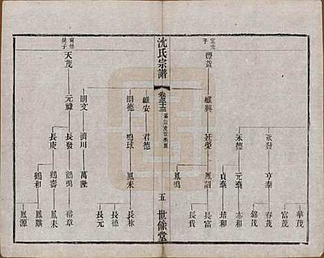 [下载][梁溪沈氏宗谱]江苏沈氏(共三十四卷首一卷)__民国八年（1919）_三十三.pdf