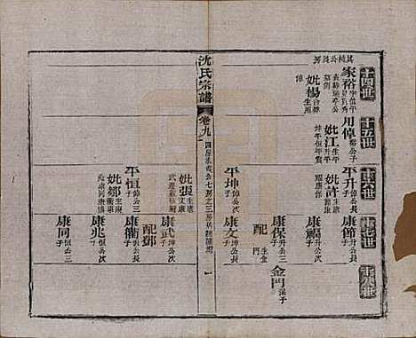 [下载][孝感沈氏宗谱]湖北沈氏(共二十四卷首一卷)__民国八年（1919）_十一.pdf