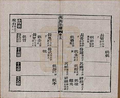 [下载][孝感沈氏宗谱]湖北沈氏(共二十四卷首一卷)__民国八年（1919）_十三.pdf