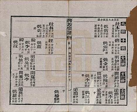 [下载][孝感沈氏宗谱]湖北沈氏(共二十四卷首一卷)__民国八年（1919）_十四.pdf