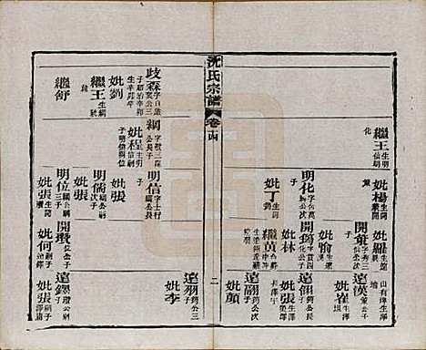 [下载][孝感沈氏宗谱]湖北沈氏(共二十四卷首一卷)__民国八年（1919）_十四.pdf