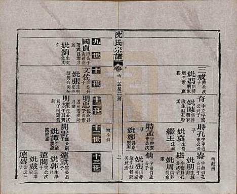 [下载][孝感沈氏宗谱]湖北沈氏(共二十四卷首一卷)__民国八年（1919）_十五.pdf