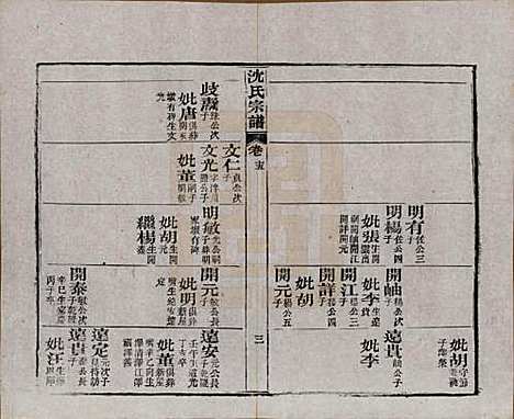 [下载][孝感沈氏宗谱]湖北沈氏(共二十四卷首一卷)__民国八年（1919）_十五.pdf