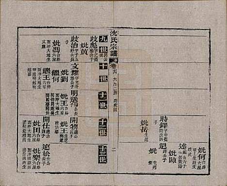 [下载][孝感沈氏宗谱]湖北沈氏(共二十四卷首一卷)__民国八年（1919）_十六.pdf