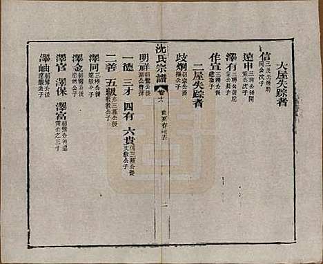 [下载][孝感沈氏宗谱]湖北沈氏(共二十四卷首一卷)__民国八年（1919）_十八.pdf