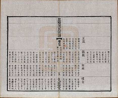 [下载][毘陵沈氏宗谱]江苏沈氏(共五卷)__民国十九年（1930）_五.pdf