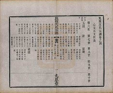 [下载][毘陵沈氏宗谱]江苏沈氏(共五卷)__民国四年（1915）_四.pdf