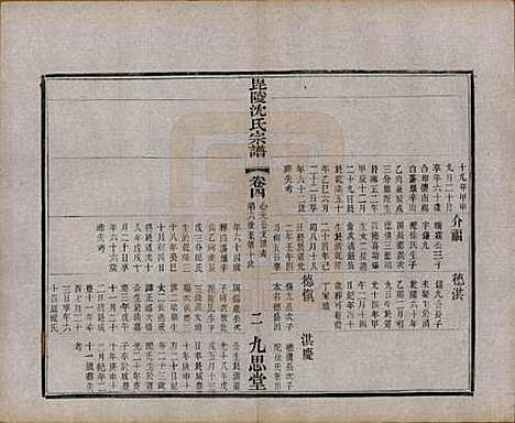 [下载][毘陵沈氏宗谱]江苏沈氏(共五卷)__民国四年（1915）_四.pdf