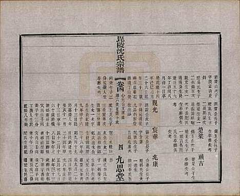 [下载][毘陵沈氏宗谱]江苏沈氏(共五卷)__民国四年（1915）_四.pdf