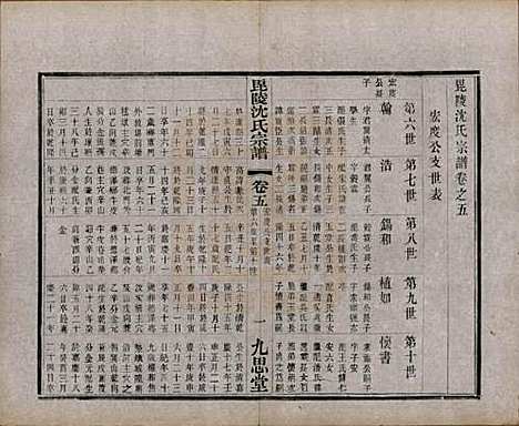 [下载][毘陵沈氏宗谱]江苏沈氏(共五卷)__民国四年（1915）_五.pdf