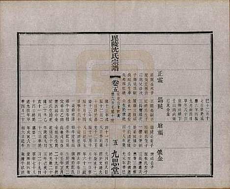 [下载][毘陵沈氏宗谱]江苏沈氏(共五卷)__民国四年（1915）_五.pdf