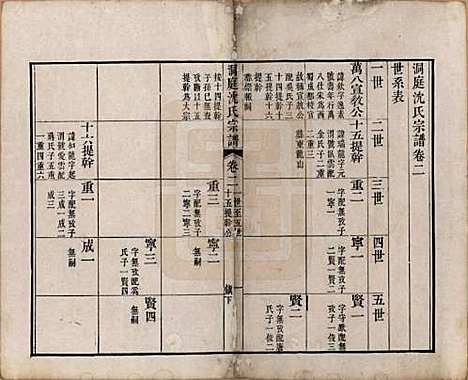 [下载][洞庭沈氏宗谱]江苏沈氏(共六卷)__清道光十二年（1832）_二.pdf