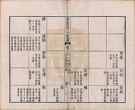 [下载][洞庭沈氏宗谱]江苏沈氏(共六卷)__清道光十二年（1832）_三.pdf